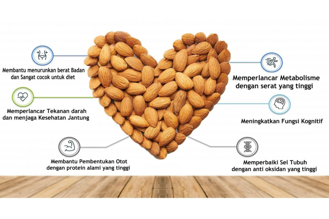 Image Kacang Almond untuk Kesehatan Jantung